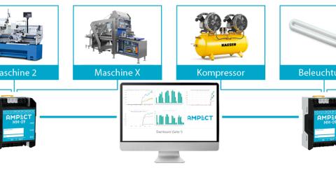 AMPECT Monitoring System